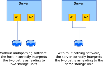 How to install and configure Multipathing I/O on a computer running ...