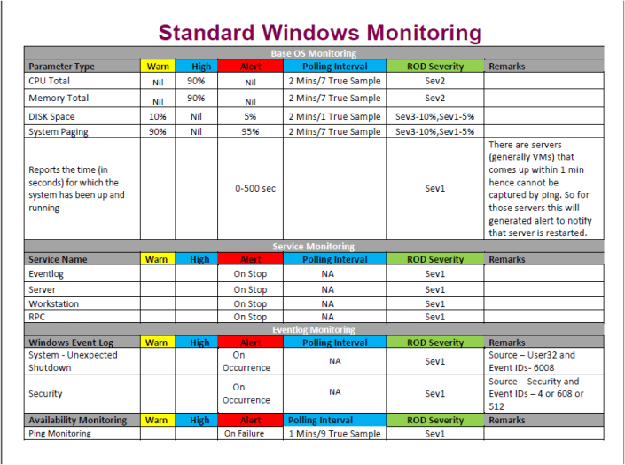 Standard Windows Monitoring